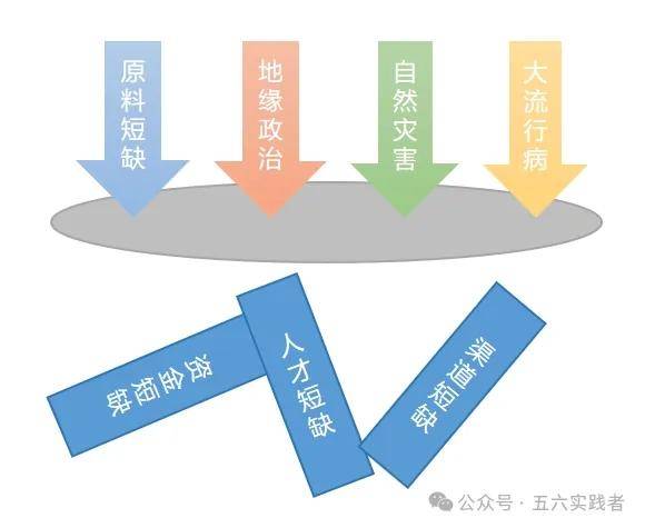 PP电子免费试玩专题5－元器件的供应链规划4-中小企业的供应链策略(图3)